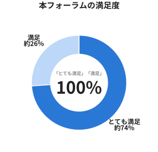 【開催レポート】2026年 金財情報システム サマーフォーラム ― 千葉興業銀行・紀陽銀行の実践に学ぶ、本業支援の"事業化"。