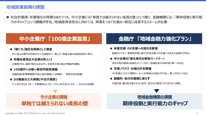 ■講演の背景|「地域金融力強化プラン」が求める本業支援