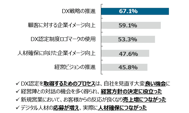 金融IT協会のイベント「DX支援ガイダンスと地域金融機関の実践」に参加してきました！