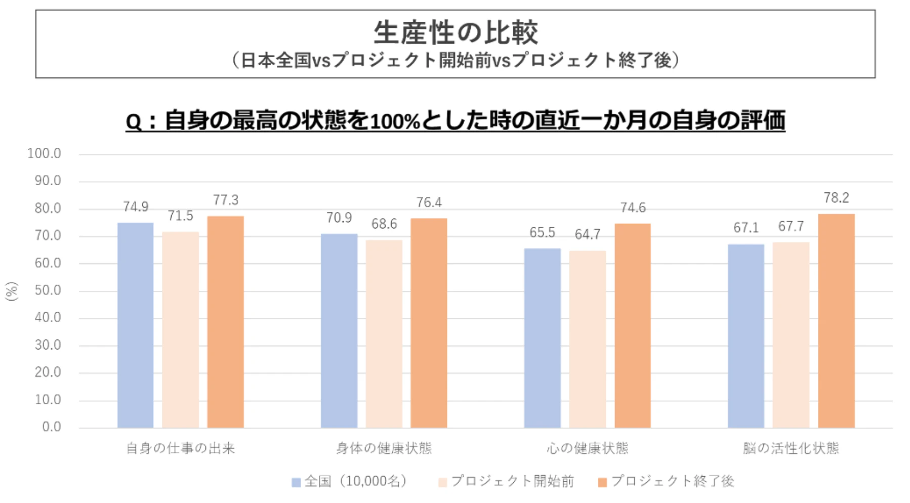 森ビルにて睡眠プログラム「HILLS SLEEP WEEK」を開催睡眠 測定専用デバイスを活用し、睡眠改善と生産性の向上に寄与