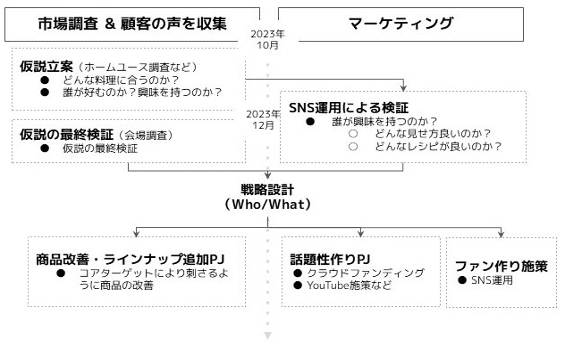 NTT DXパートナーが長谷川醸造のデジタルを起点とした新商品プロデュースを支援