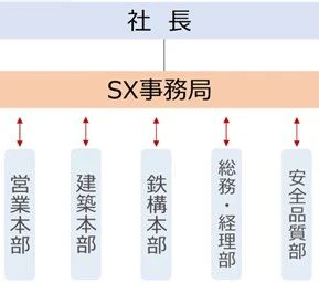 冬木工業サステナビリティ推進チーム
