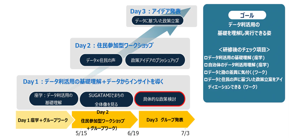 上越市職員が「EBPM実践ワークショップ」にて 地域の活性化アイデアを発表! ~客観的データに基づく実効性の高い企画立案により市民サービスを向上~