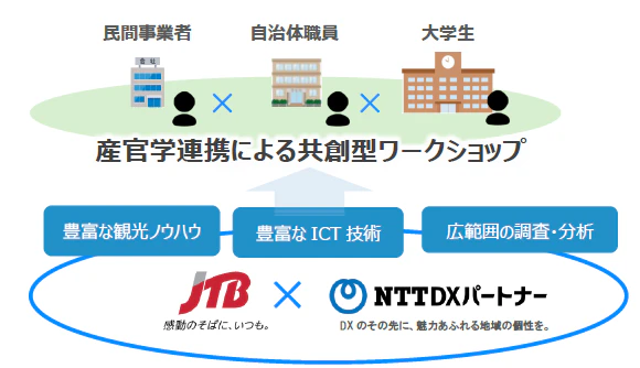 千葉県における共創型ワークショップを活用した東京湾アクアライン周辺の交通円滑化及び地域活性化施策検討業務の実施
