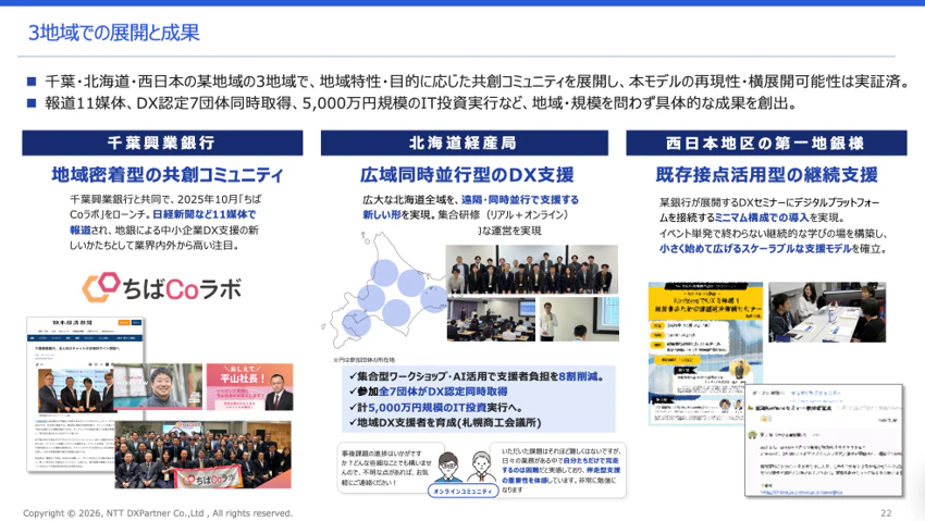 ■3地域での実践事例