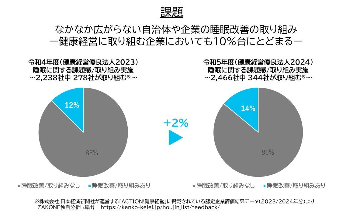 本取り組みの背景と目的