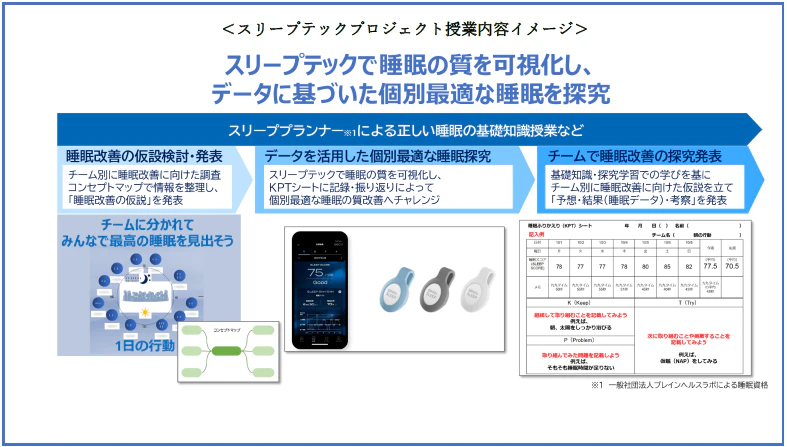 さとえ学園小学校で「睡眠×データドリブン教育」授業実施 ~日本初の睡眠データに基づいた探究的な学習「スリープテックプロジェクト」~
