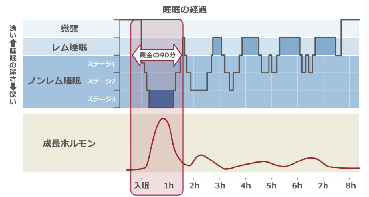企業共創から睡眠課題解消をめざすコミュニティ「ZAKONE」が、クリエイティビティを向上させる仮眠ビデオ「カレ～なる仮眠」を公開～ZAKONEプロジェクト第一弾！企業共創によるイノベーション促進～