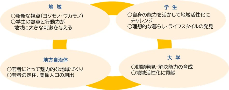 ふるさとミライカレッジ