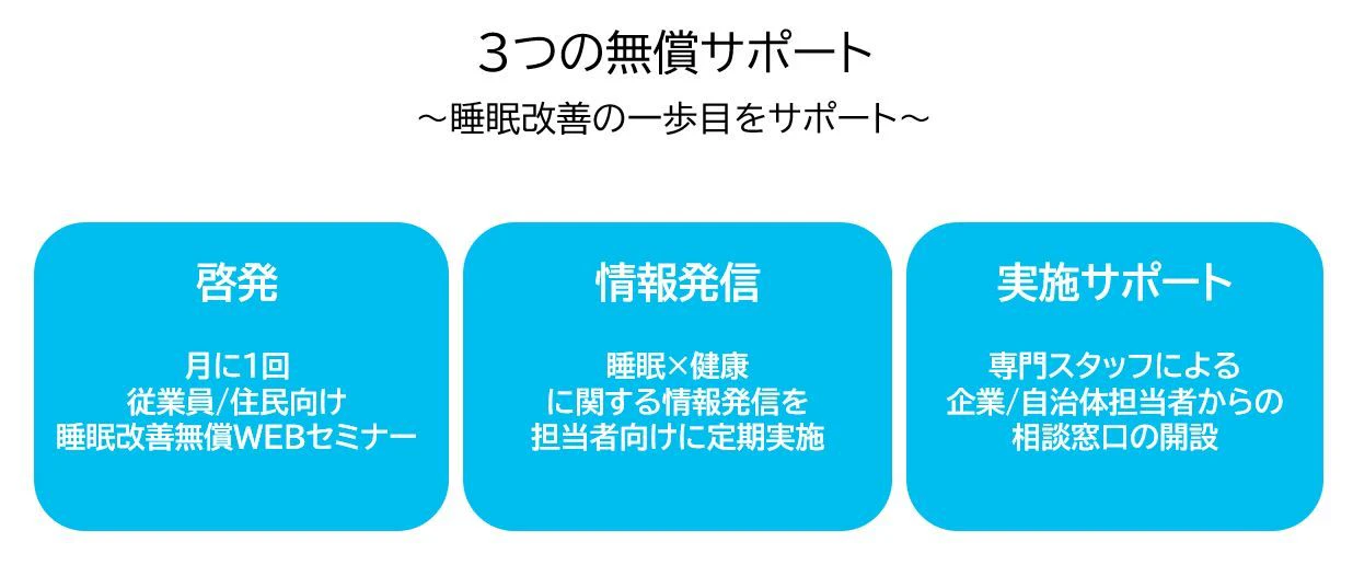 主な取り組み概要