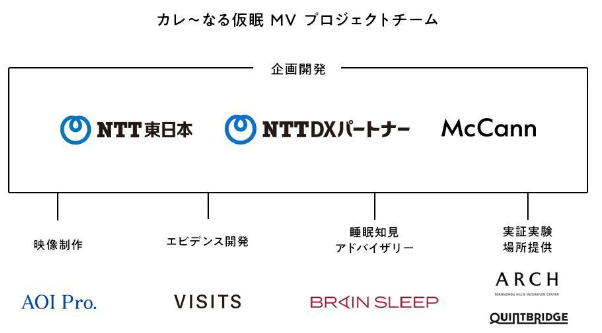 企業共創から睡眠課題解消をめざすコミュニティ「ZAKONE」が、クリエイティビティを向上させる仮眠ビデオ「カレ～なる仮眠」を公開～ZAKONEプロジェクト第一弾！企業共創によるイノベーション促進～