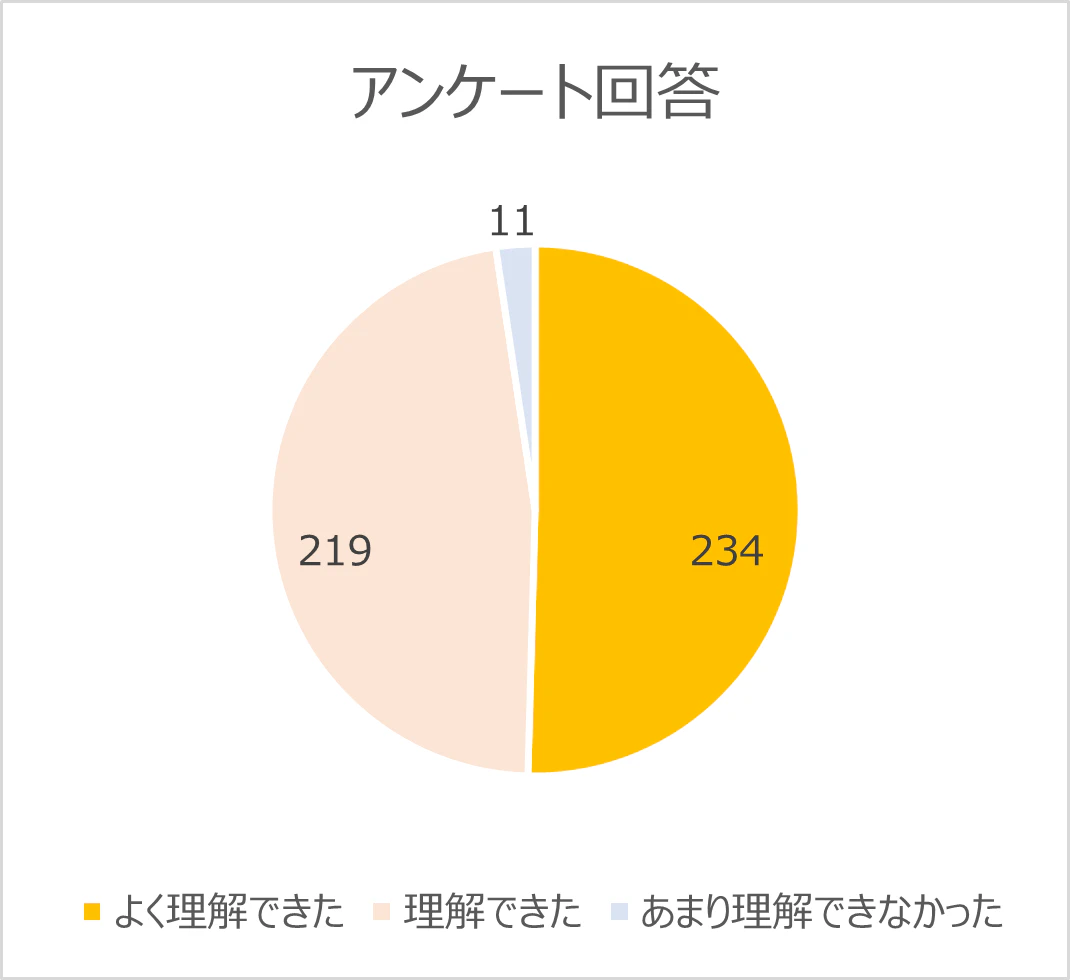 DX人材の育成に向けた山梨県内児童・生徒向けDXマインド醸成授業の実施