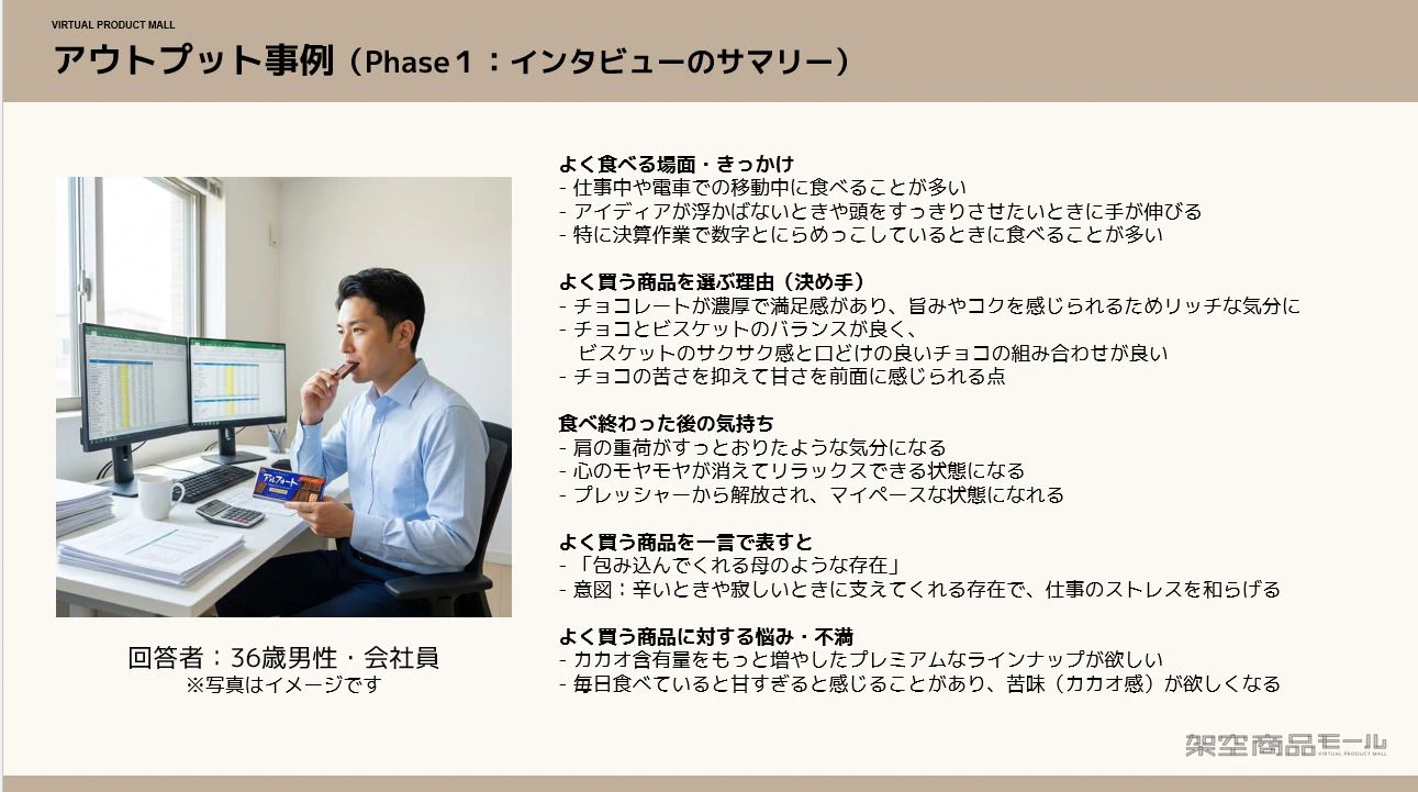 別紙：AIインタビューのアウトプット例