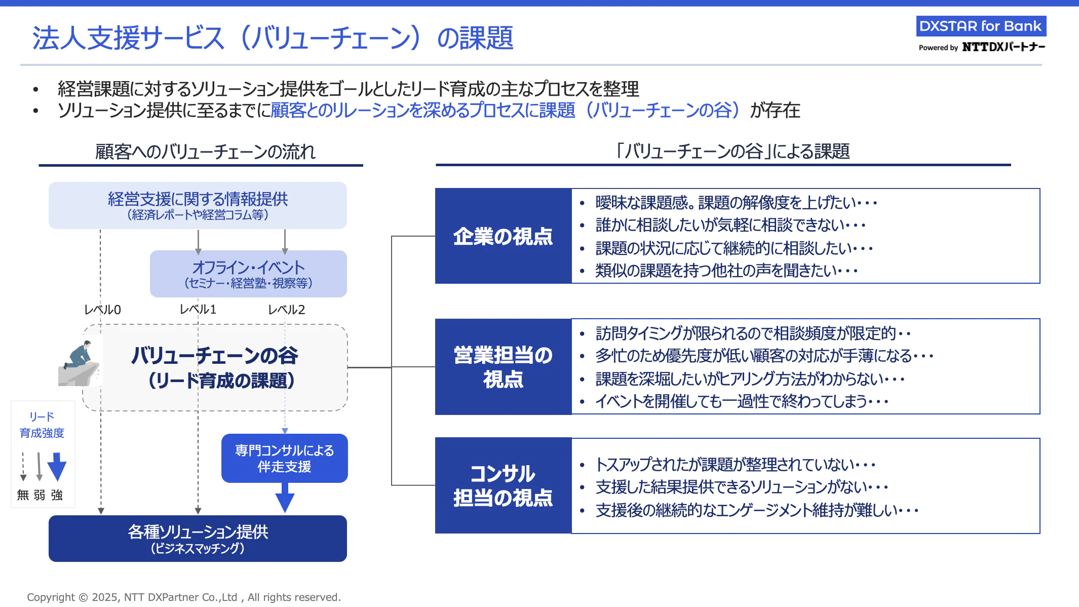 法人支援サービス(バリューチェーン)の課題