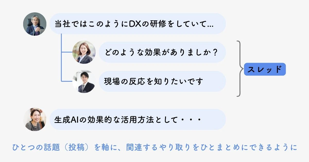 DXSTAR for Bankスレッド機能