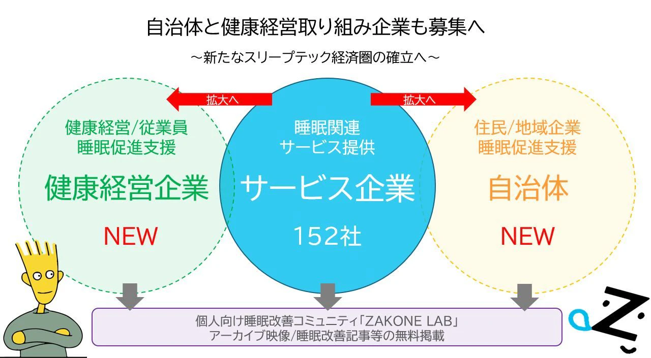スリープテック経済圏