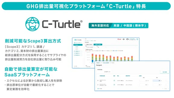 C-Turtle®