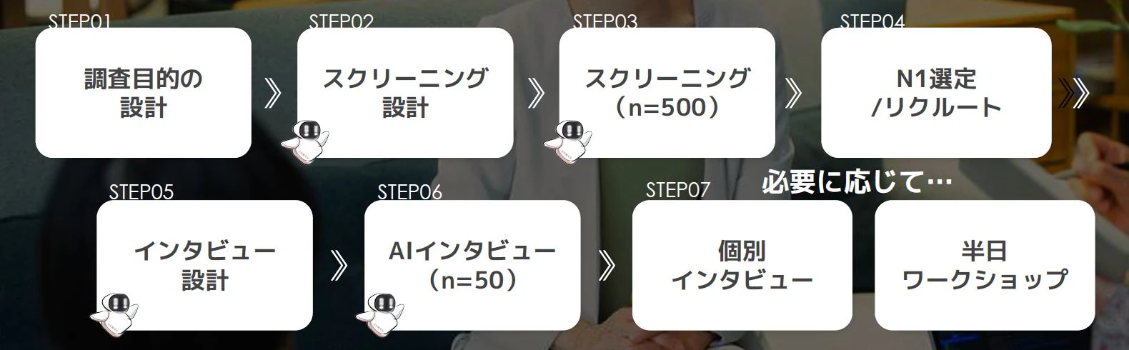 3.サービス概要