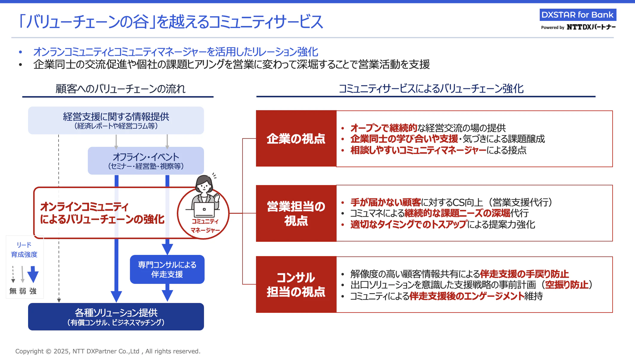 「バリューチェーンの谷」を超えるコミュニティサービス