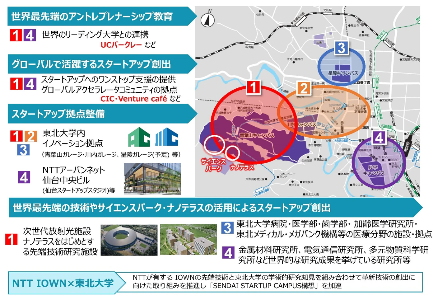 NTT グループによる東北大学でのアントレプレナーシップ・プログラム「アントレプレナー入門塾」の実施