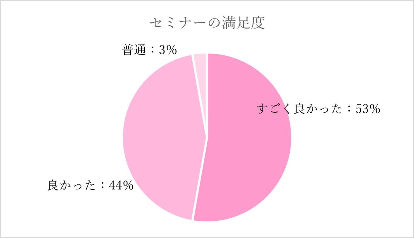 金融国際情報技術展 - FIT大阪2025 - イベントレポート