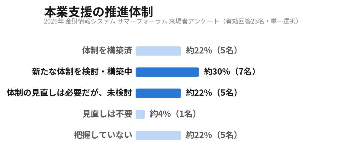 【開催レポート】2026年 金財情報システム サマーフォーラム ― 千葉興業銀行・紀陽銀行の実践に学ぶ、本業支援の"事業化"。