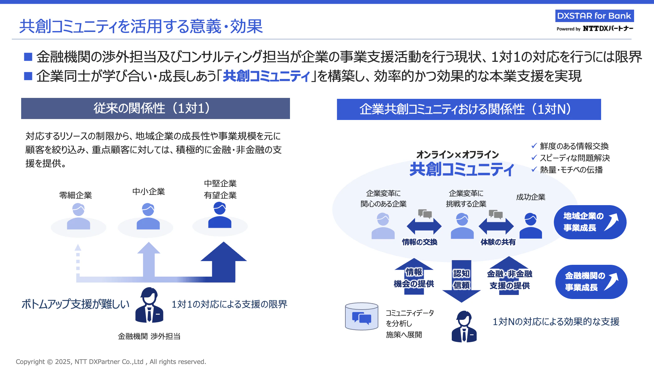 共創コミュニティを活用する意義・効果