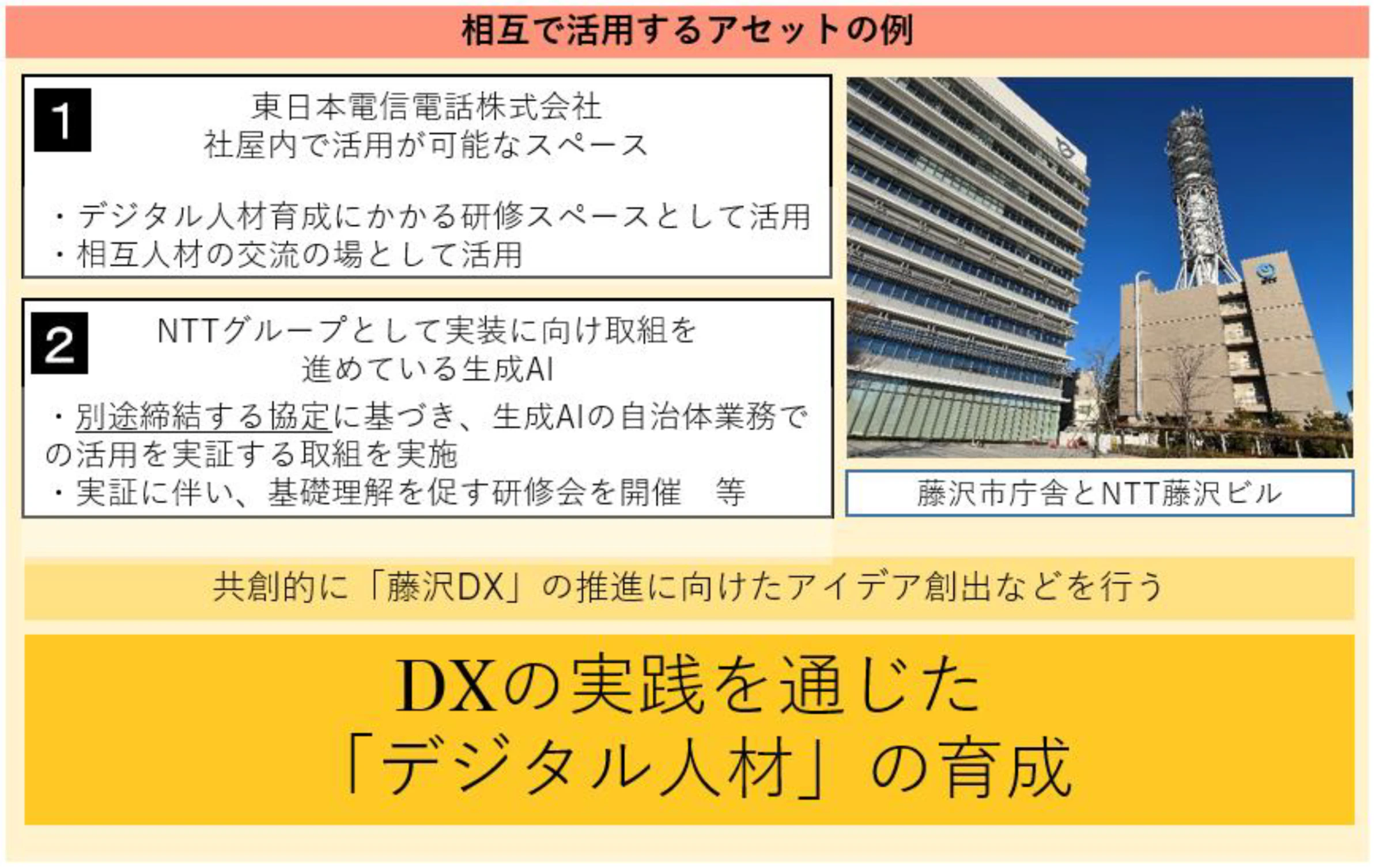 藤沢市と「藤沢DX 」推進と人材育成を目的とした三者連携協定を締結 ～ 「藤沢DX 」推進と人材育成を目的とした相互協力 ～