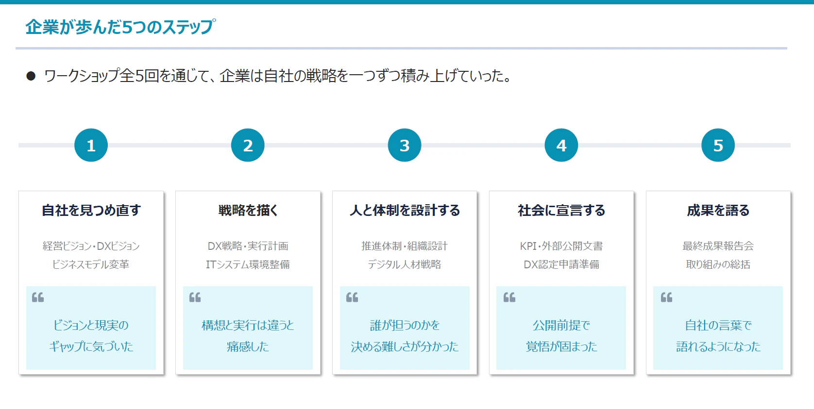 掲載内容について