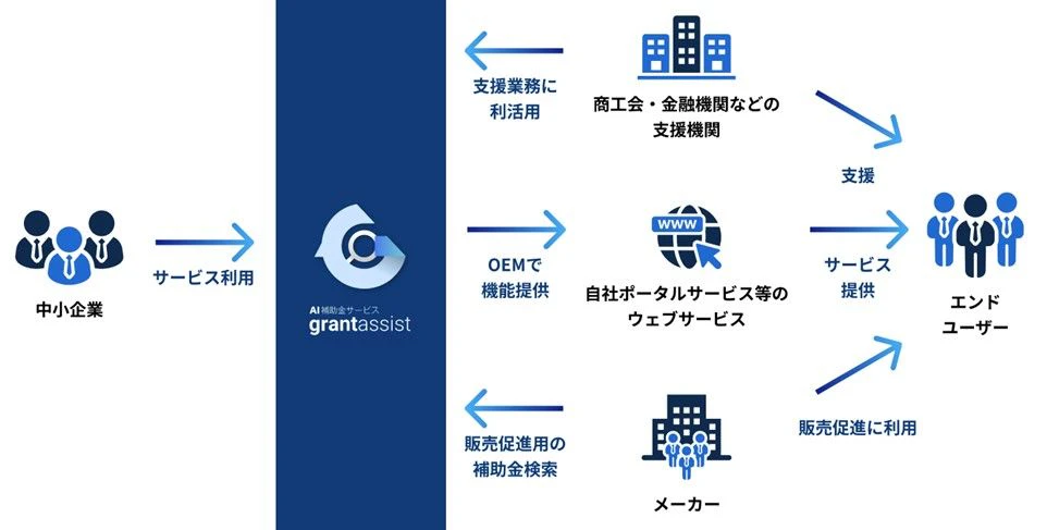 ユースケース