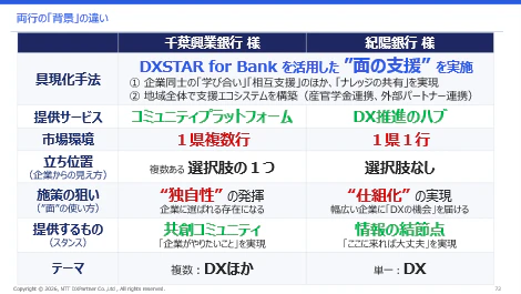 【開催レポート】2026年 金財情報システム サマーフォーラム ― 千葉興業銀行・紀陽銀行の実践に学ぶ、本業支援の"事業化"。