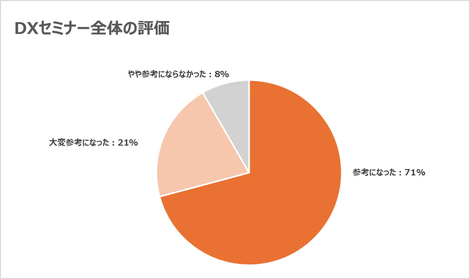 「北海道企業向けDXセミナー」イベントレポート