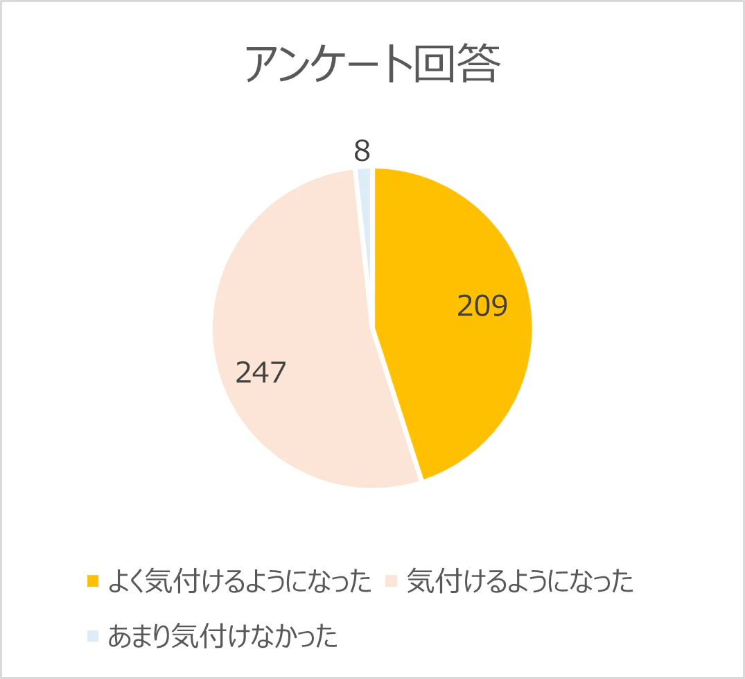 DX人材の育成に向けた山梨県内児童・生徒向けDXマインド醸成授業の実施