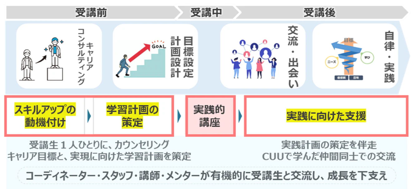 山梨県内のビジネスパーソン・求職者向け“学び直し講座”の提供開始について ～ やまなしキャリアアップ・ユニバーシティ 立ち上げと学び直し講座の開講 ～