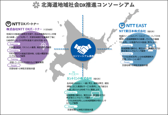 ２．取り組み内容