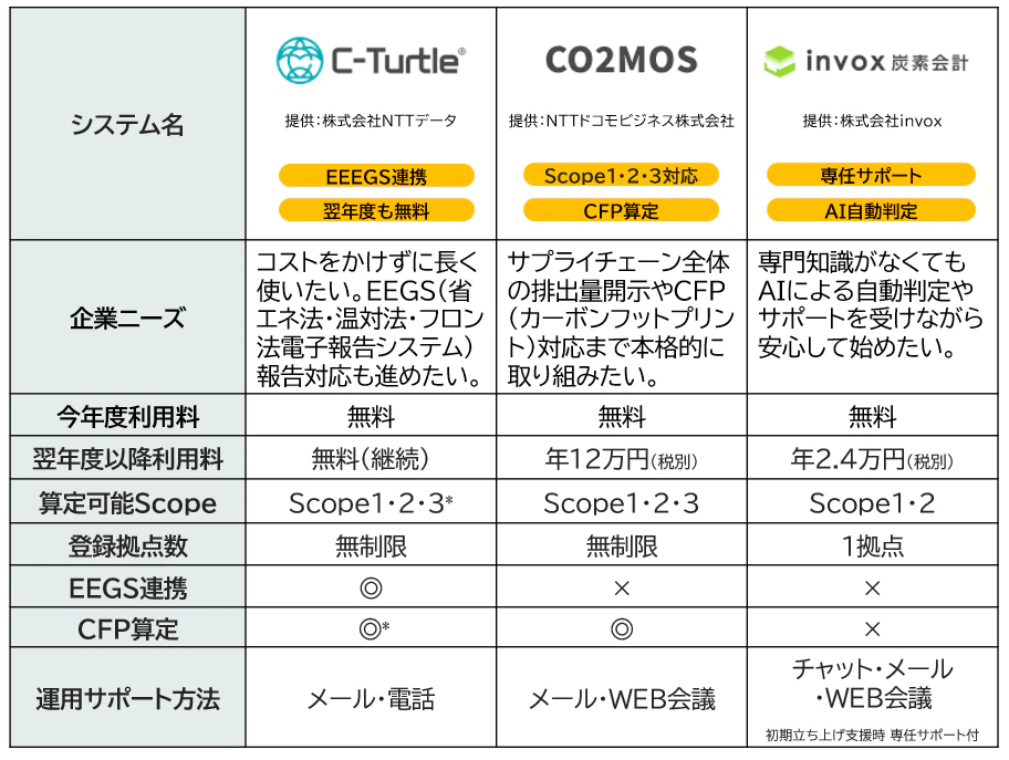 ３． 可視化システム概要