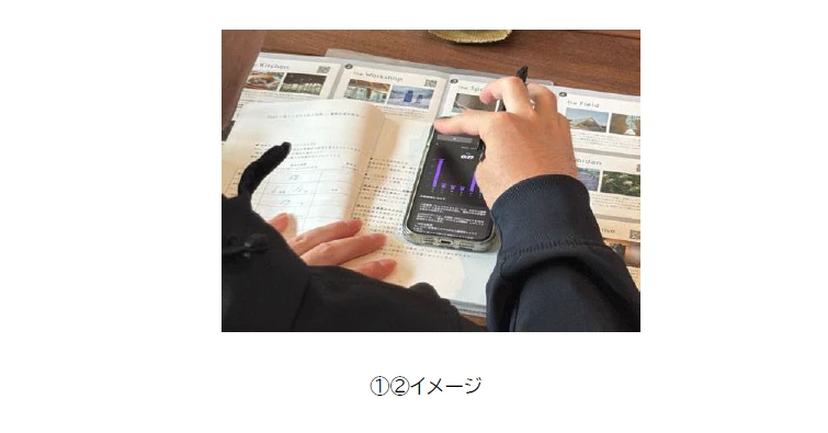    「良質な睡眠」を目的とした新しい旅行「スリープツーリズム」の 実証実験で滞在後も「寝つき」が有意に改善 〜「スリープツーリズム」が日常の睡眠への意識と行動変容のきっかけに〜