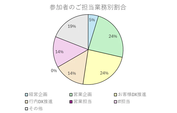 FIT2024 参加者